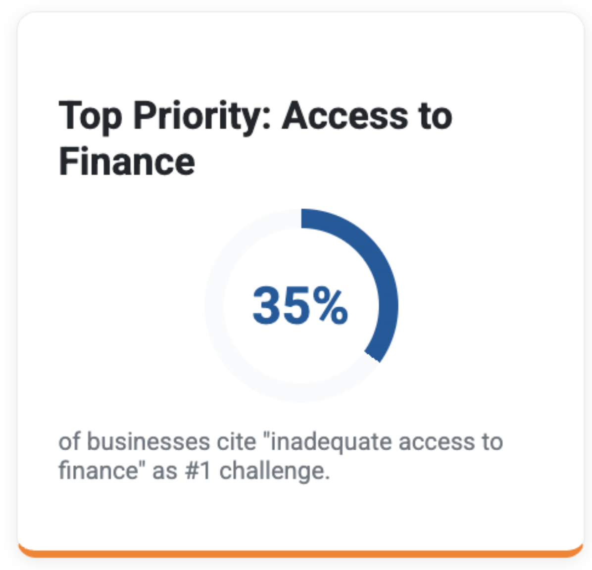 Demand-Side vs Supply-Side Challenges