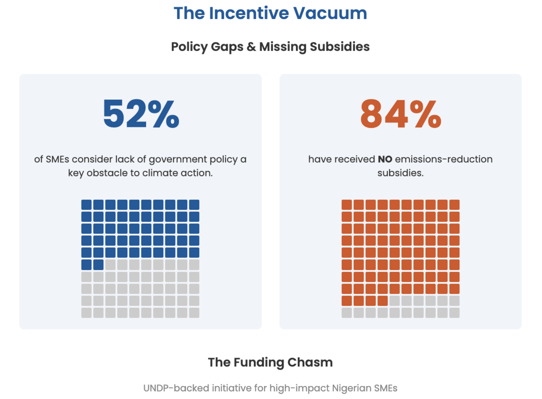 Fragmented Information Landscape