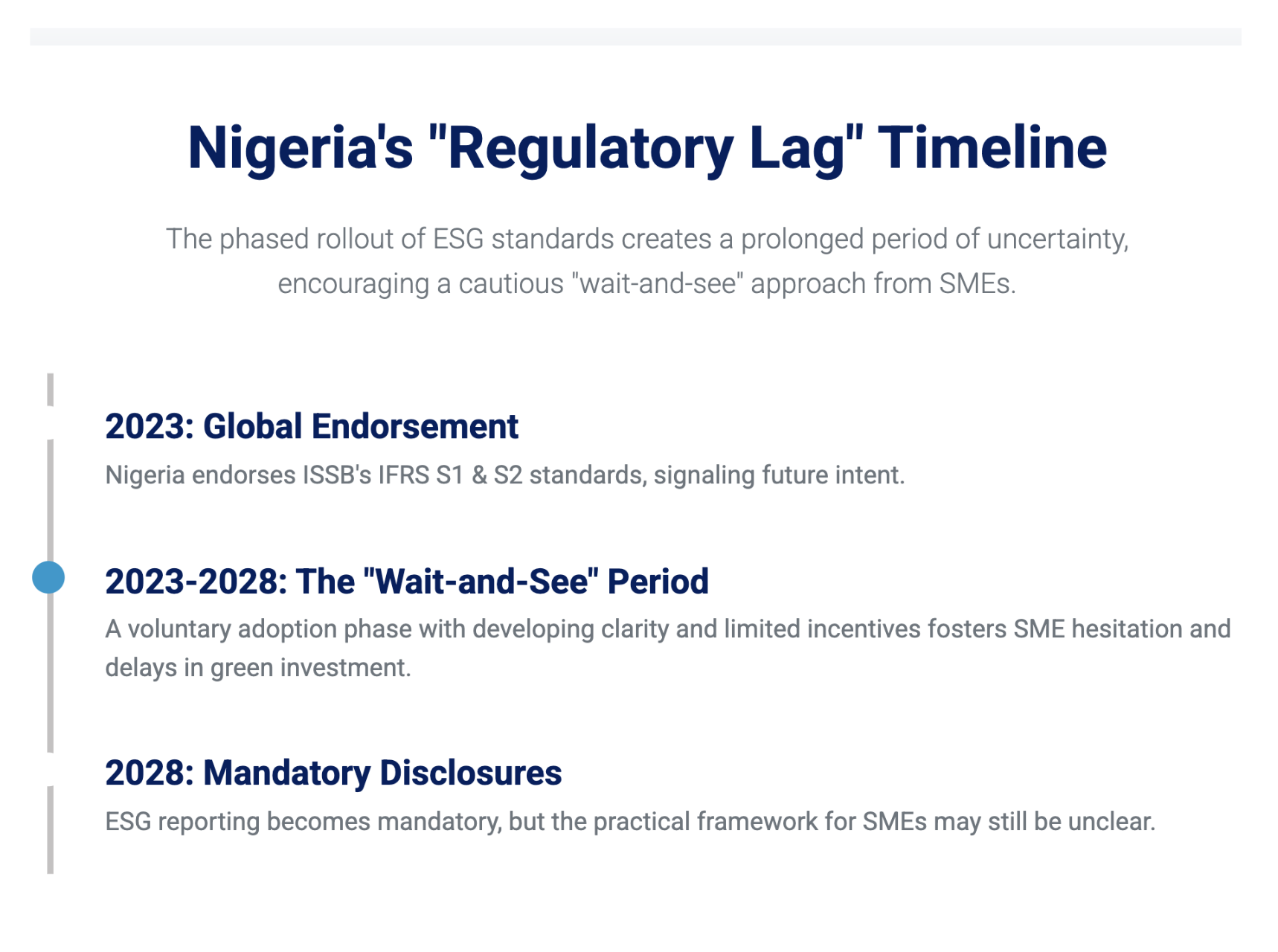 High Uncertainty in ESG Investments